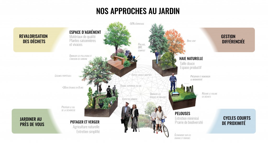 approches-les-jardiniers-a-velo